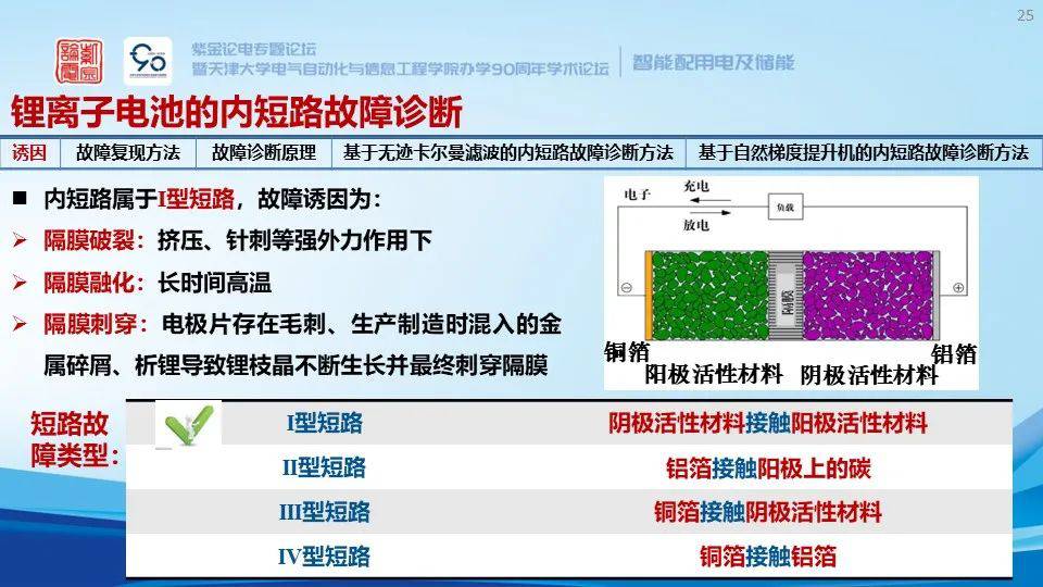 锂离子储能电站系统构成、安全预警与保护技术 (https://ic.work/) 智能电网 第19张