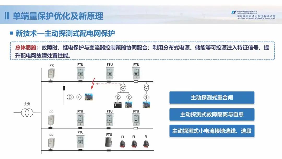 新型配电网保护控制技术探索 (https://ic.work/) 智能电网 第12张