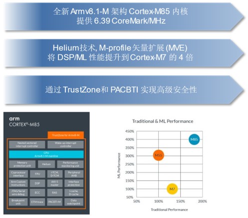 瑞萨RA8T1高性能电机控制新品解读（上）产品详解篇 (https://ic.work/) 工控技术 第4张