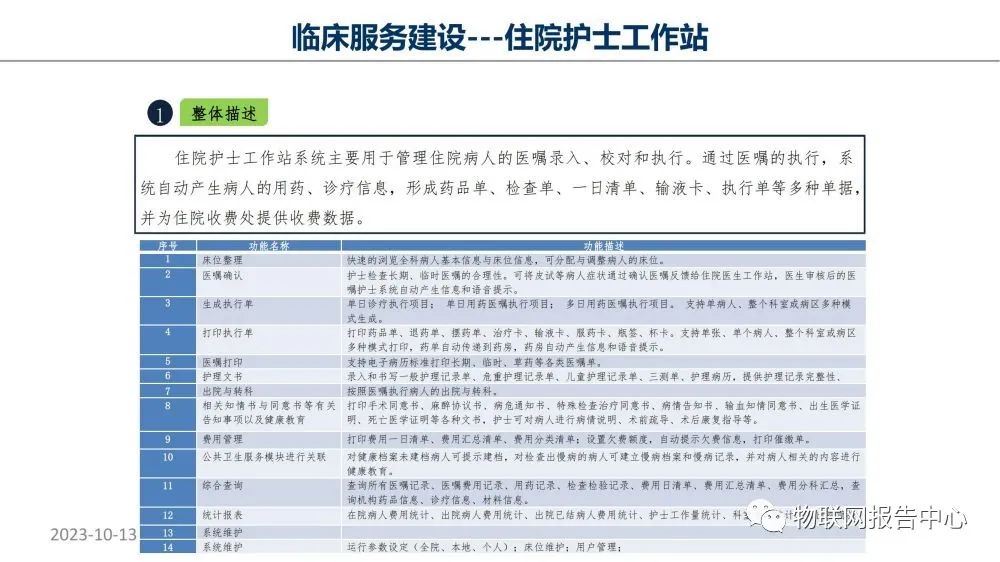 智慧医院项目物联网设计方案 (https://ic.work/) 物联网 第63张