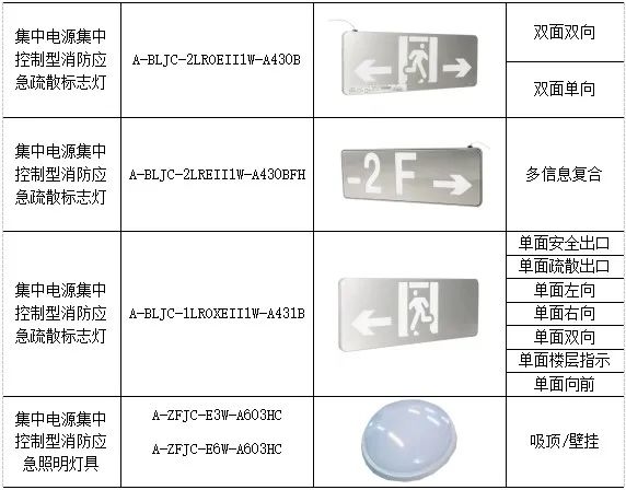 【节能学院】应急照明和疏散指示系统在大型体育场馆的设计与应用 (https://ic.work/) 安全设备 第7张