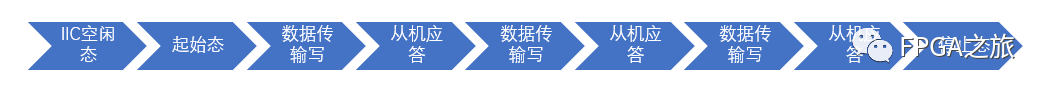 FPGA高效实现IIC协议，精简设计，助力您的智能项目迅速启航！ (https://ic.work/) 可编辑器件 第2张