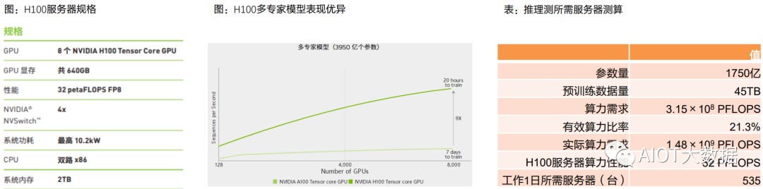 AI算力服务器技术及产业链报告 (https://ic.work/) AI 人工智能 第14张