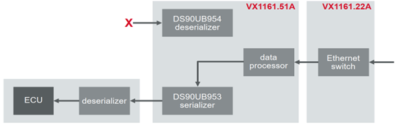 Vector推出一整套视频采集和注入解决方案满足不同客户的需求 (https://ic.work/) 安全设备 第4张