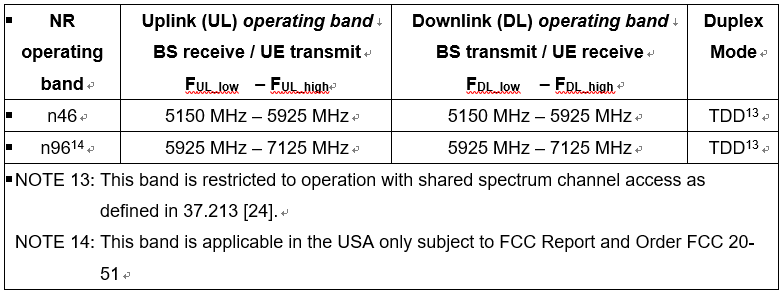 5G终端射频标准解读：共享频谱信道接入的发射功率 (https://ic.work/) 移动通信 第1张