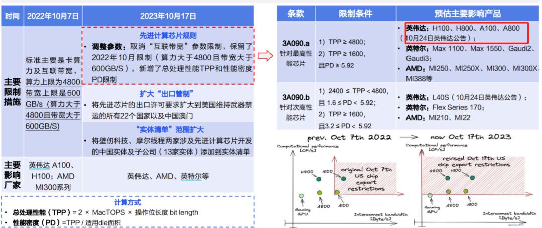 全球及中国Al服务器市场规模情况 (https://ic.work/) AI 人工智能 第7张