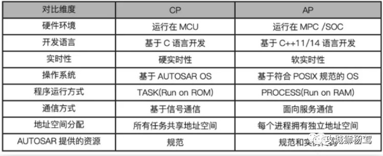 汽车电子电气架构车控软件系统详解 (https://ic.work/) 汽车电子 第20张