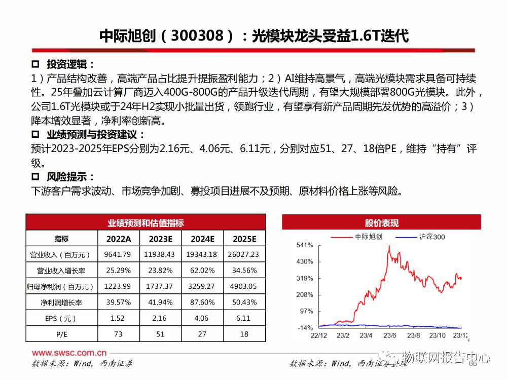 卫星通信序幕拉开，AI算力浪潮澎湃 (https://ic.work/) AI 人工智能 第61张