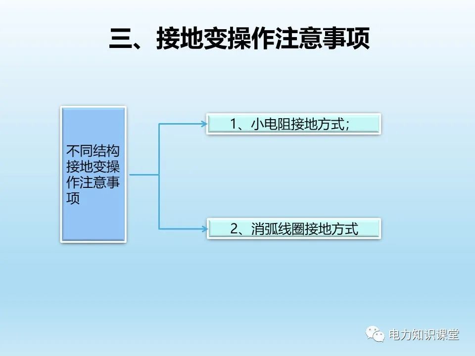 阐述各类型接地变的操作注意事项 (https://ic.work/) 智能电网 第20张