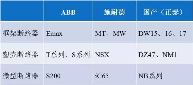 10kv配电室综合保护装置方案 (https://ic.work/) 智能电网 第14张