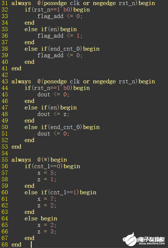 FPGA入门篇：Verilog计数器 (https://ic.work/) 可编辑器件 第13张