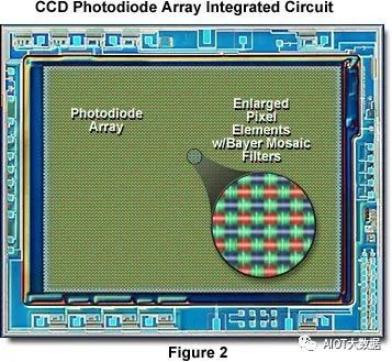 一文解析CIS摄像机芯片和图像传感器芯片 (https://ic.work/) 传感器 第13张