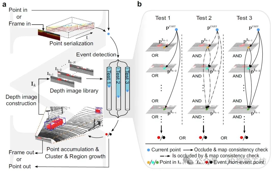 基于LiDAR点流的运动事件检测 (https://ic.work/) 传感器 第5张