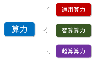 什么是算力？算力的分类介绍 (https://ic.work/) AI 人工智能 第5张