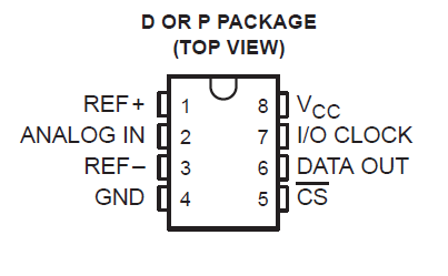FPGA Vivado-TLC549驱动设计介绍 (https://ic.work/) 可编辑器件 第1张