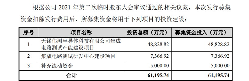 中微半导、歌尔微、伟测科技三家半导体企业IPO迎最新进展 (https://ic.work/) 推荐 第2张