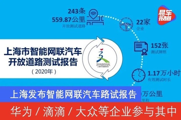 图森未来成功完成中国首次自动驾驶重卡在公开道路的全无人化测试 (https://ic.work/) 国产动态 第2张