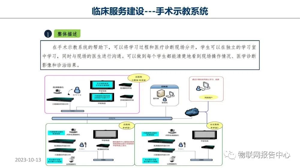 智慧医院项目物联网设计方案 (https://ic.work/) 物联网 第69张