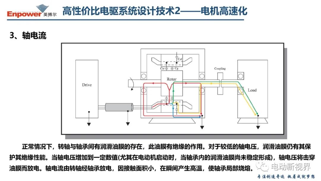 关于新能源汽车电驱系统的几点思考 (https://ic.work/) 汽车电子 第22张