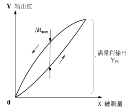 传感器技术规格精简指南，快速了解关键参数，助力高效选型。 (https://ic.work/) 传感器 第5张