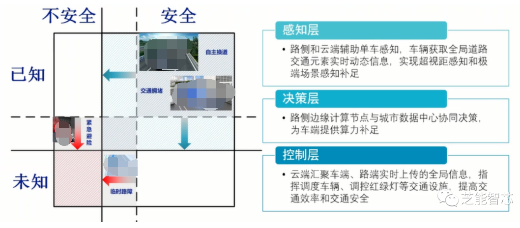 基于端到端的Al自动驾驶决策方法 (https://ic.work/) 传感器 第9张