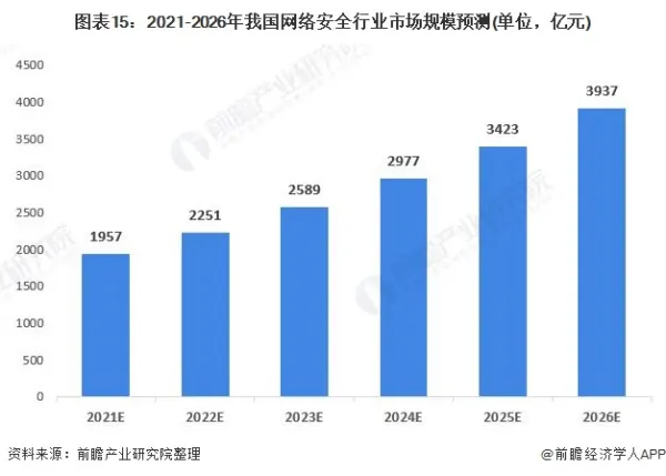 2020年及未来一年人工智能在网络安全方面的趋势 (https://ic.work/) 推荐 第5张