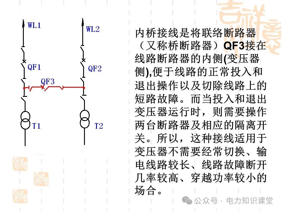 变电一次接线图：变电站主接线和站用电接线运行 (https://ic.work/) 智能电网 第49张