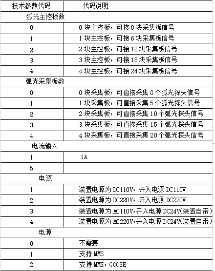 【节能学院】浅谈电弧光保护装置在电网中的应用 (https://ic.work/) 智能电网 第1张