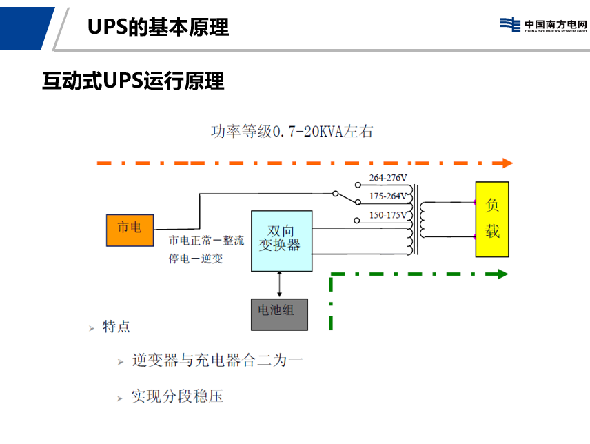 UPS系统原理、蓄电池充放电试验及维护手册 (https://ic.work/) 电源管理 第3张