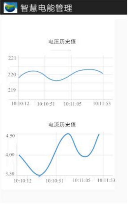 基于机智云物联网平台的 SOC 单相智能电表 (https://ic.work/) 物联网 第34张