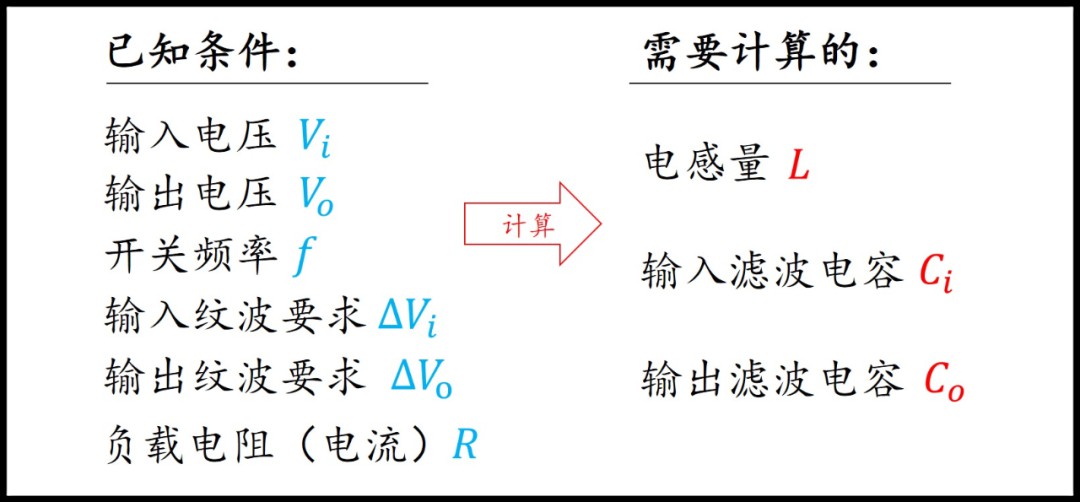 Boost电路的工作原理及推导公式 (https://ic.work/) 电源管理 第11张