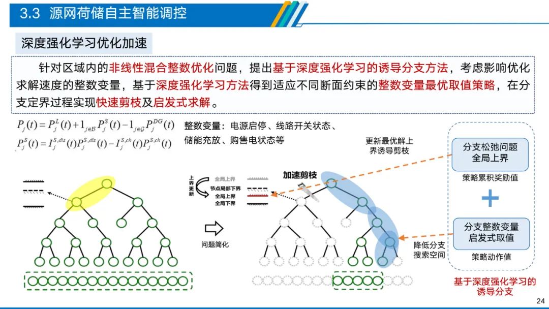 深度解析电力物联网智能应用技术 (https://ic.work/) 物联网 第19张