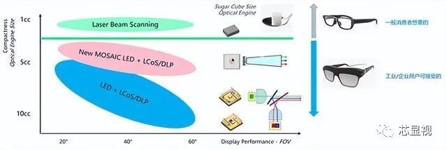主流AR眼镜中的显示技术有哪些？ (https://ic.work/) 虚拟现实 第5张