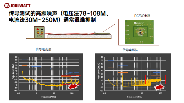 汽车电源芯片EMI问题解决方案，精简高效，助你安心驾驶。 (https://ic.work/) 电源管理 第1张