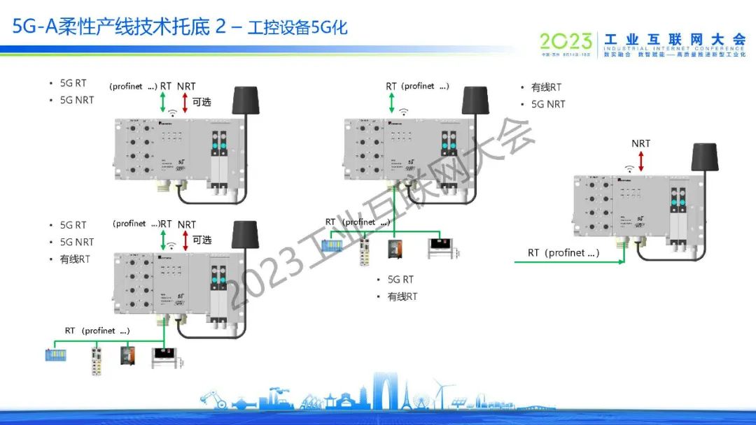 5G-A URLLC汽车柔性产线介绍 (https://ic.work/) 移动通信 第6张
