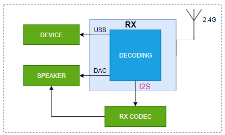 SDK及其优缺点硬件打板的注意事项 (https://ic.work/) 电源管理 第3张