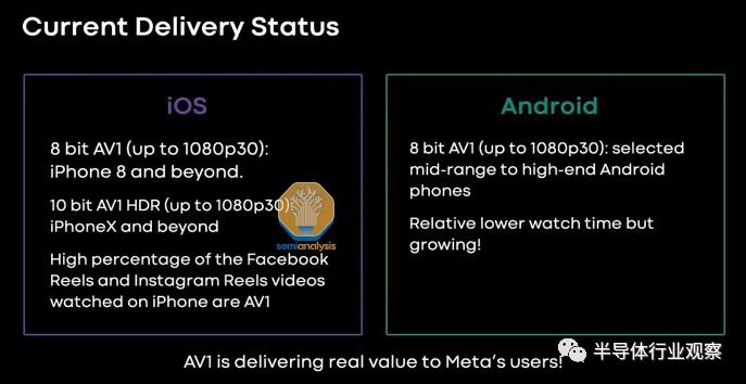 Meta：正在多款自研芯片上使用RISC-V (https://ic.work/) 可编辑器件 第2张