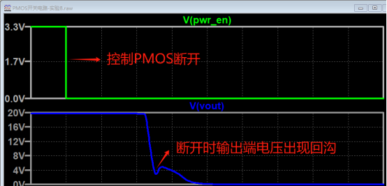 PMOS开关电路故障排查与常见问题分析 (https://ic.work/) 电源管理 第2张