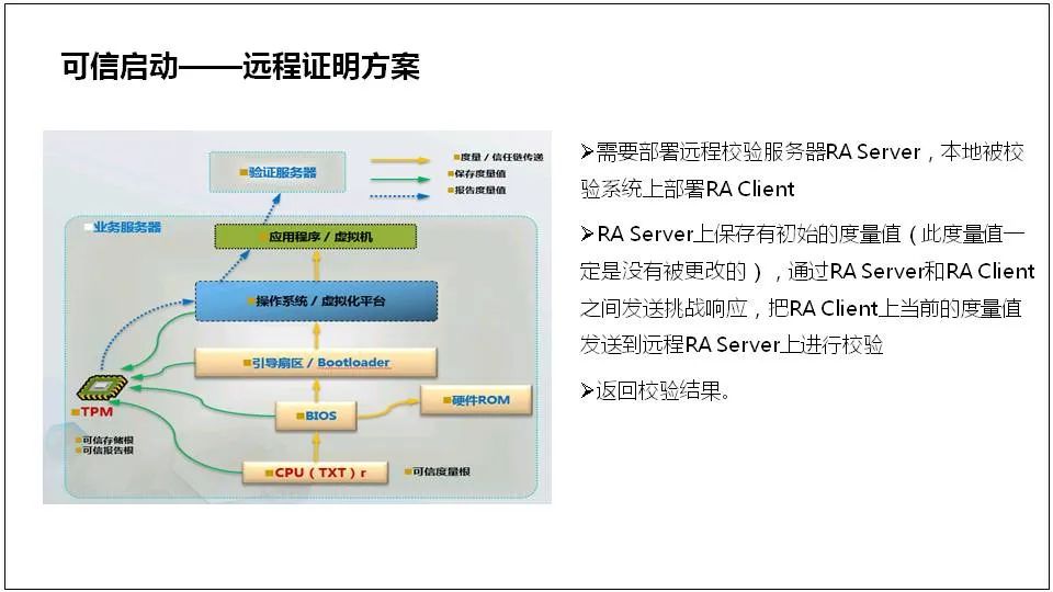 服务器是什么？服务器基础知识全解终极版 (https://ic.work/) 物联网 第86张