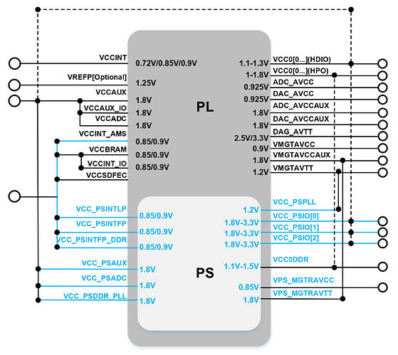 MPS电源模块MPM54524，新一代多路电源方案，强大赋能！ (https://ic.work/) 技术资料 第3张