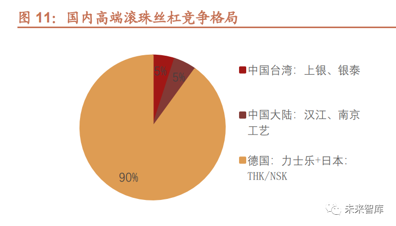 人形机器人主要环节及产业链分析 (https://ic.work/) 传感器 第1张