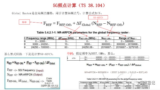 5g面试要点基础知识题库及答案 (https://ic.work/) 移动通信 第3张