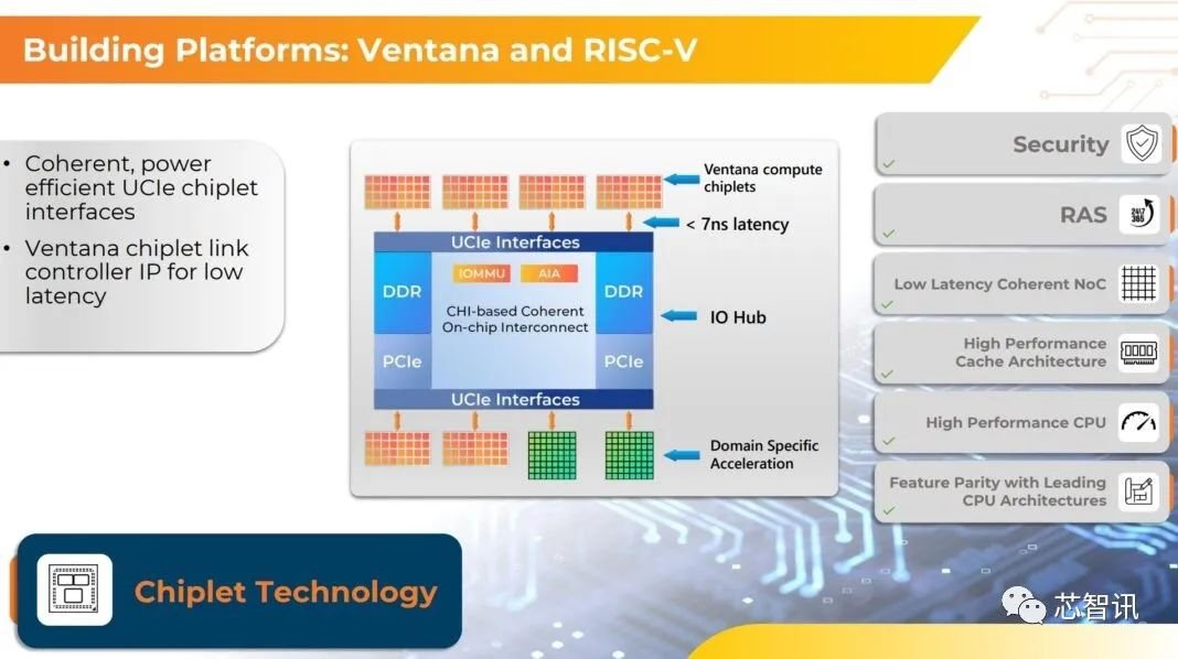 最强RISC-V服务器芯片发布：4nm，192核，性能超越AMD Epyc 9754