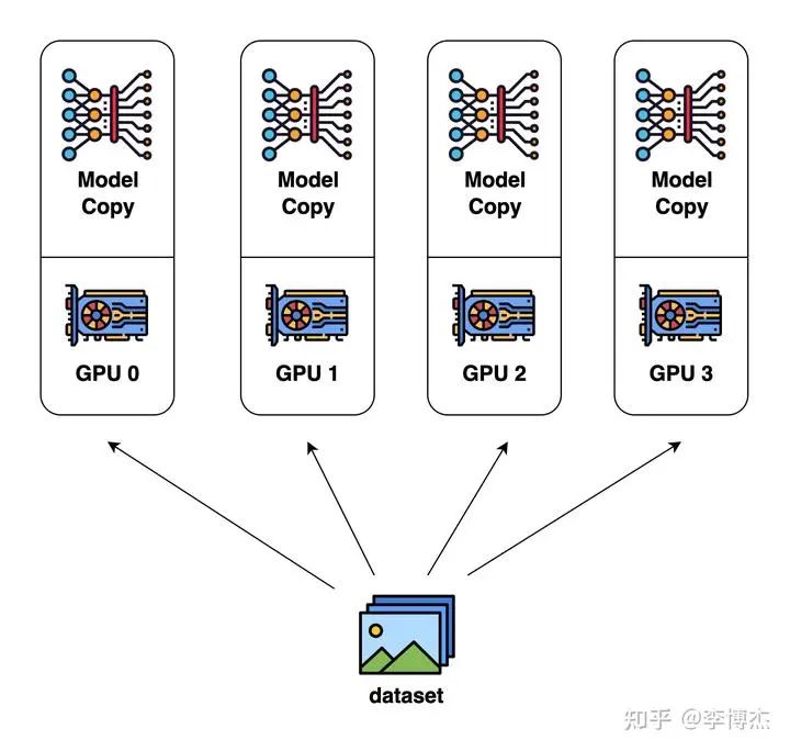 A100为何在大模型训练中超越4090？优势何在，一读便知！ (https://ic.work/) AI 人工智能 第6张