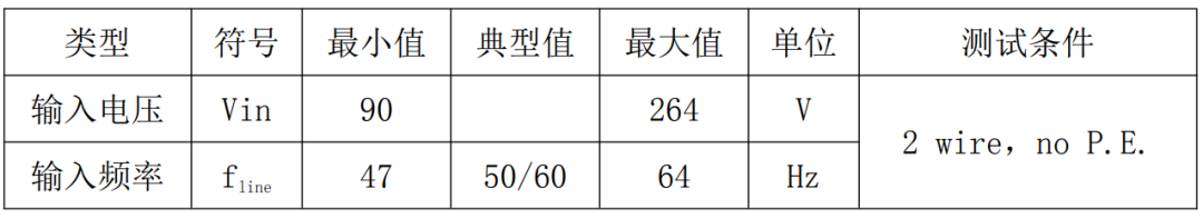 电子设备的能量供应站！24W电源适配器方案提升用户体验 (https://ic.work/) 电源管理 第6张