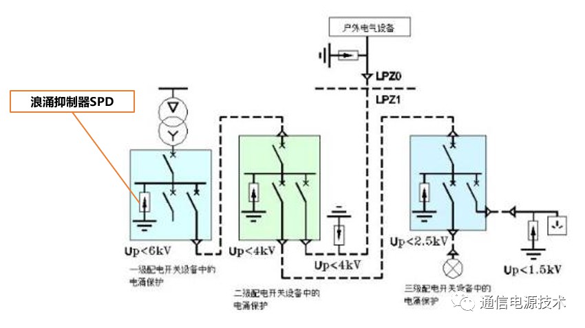 机房为什么要接地？接地的意义是什么？ (https://ic.work/) 智能电网 第8张