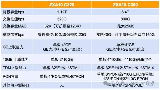 OTN赋能超高速高带宽数据传输，引领未来网络新潮流。 (https://ic.work/) 移动通信 第9张