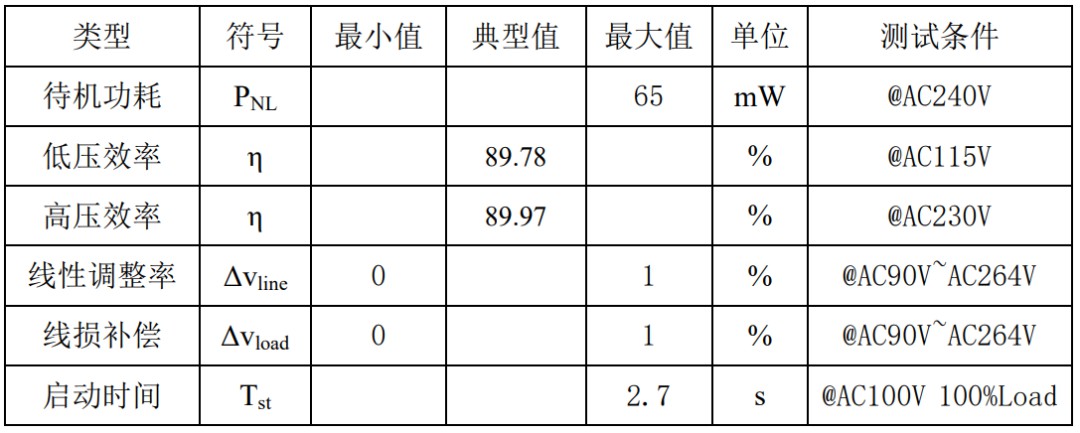 可信赖的电源供应：30W电源适配器方案为电子设备高效供电！ (https://ic.work/) 电源管理 第7张