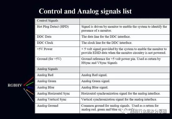 hdmi和dvi有什么区别 DVI接口标准介绍 (https://ic.work/) 音视频电子 第11张