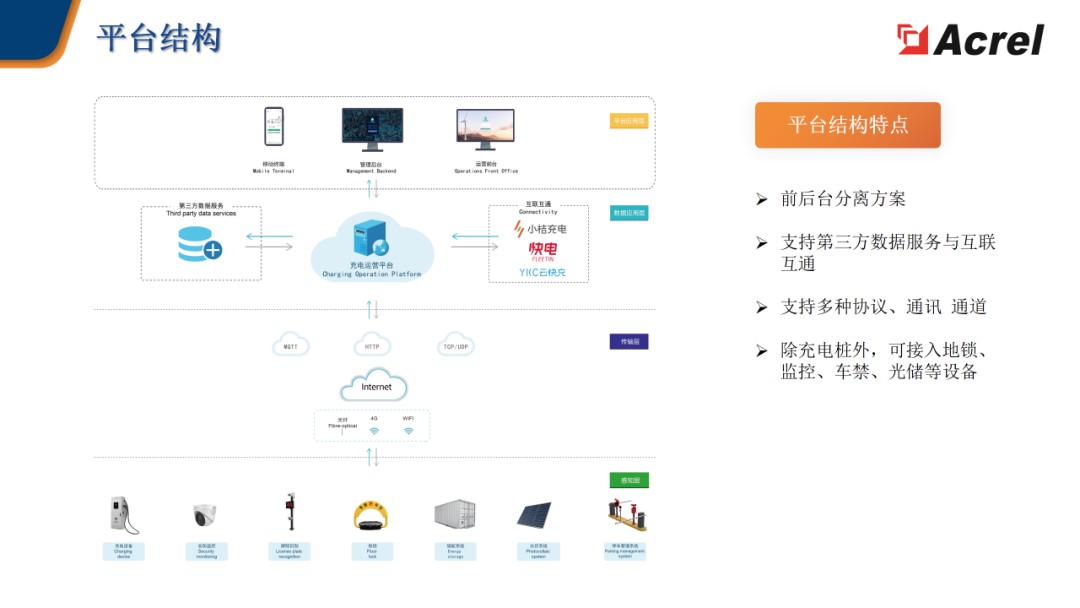 安科瑞智慧充电综合解决方案 (https://ic.work/) 电源管理 第26张